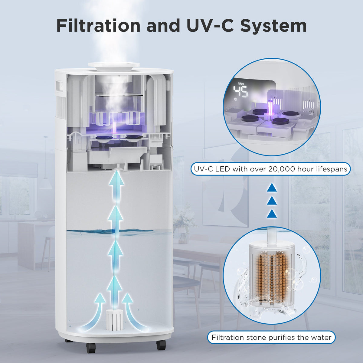 Greenland 5.3Gal WiFi Commercial Humidifier